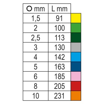 Chaves de caixa sextavadas, macho, com ponta esférica, cromadas, coloridas - Beta 96BP-CL