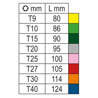 Набор из 8 цветных Г-образных ключей с круглой головкой под профиль Torx® - Beta